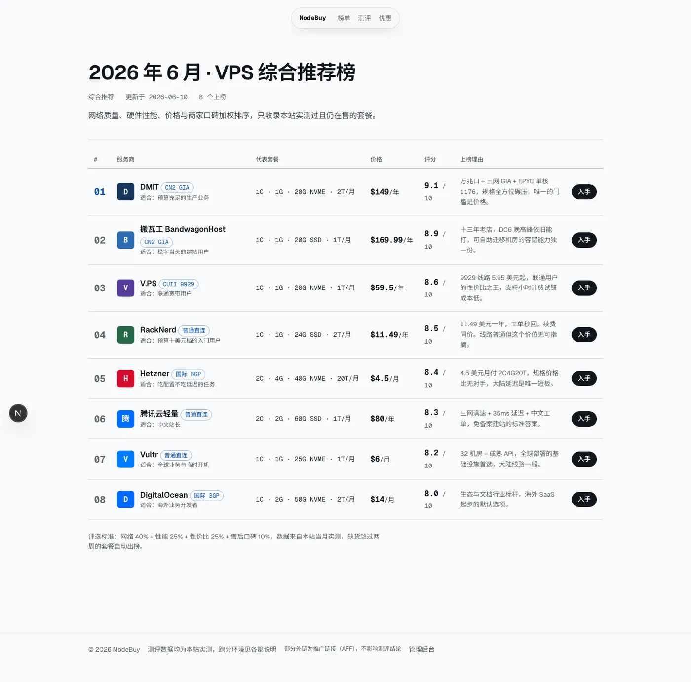 主机测评 界面截图