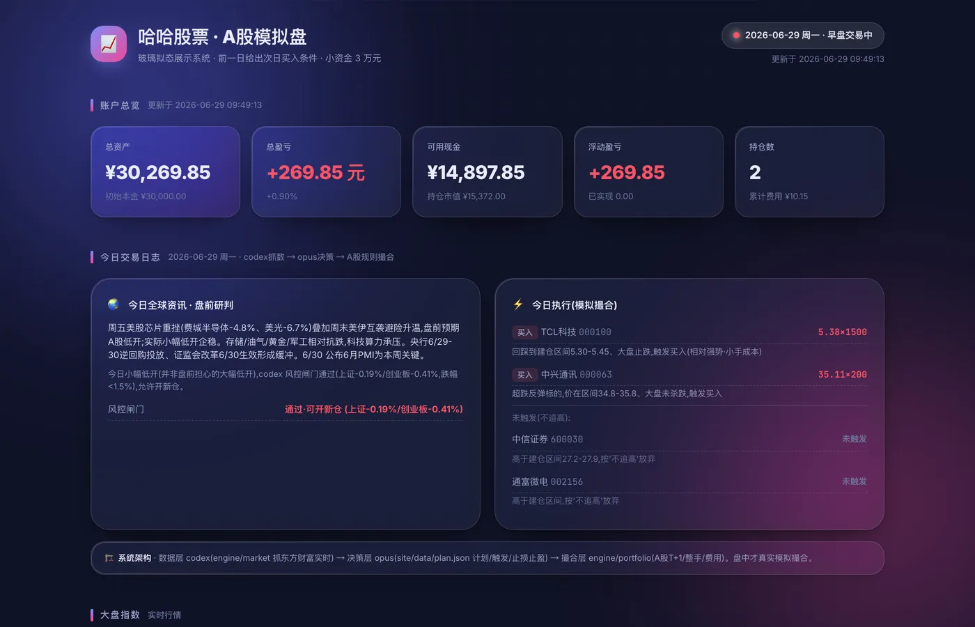哈哈股票 界面截图